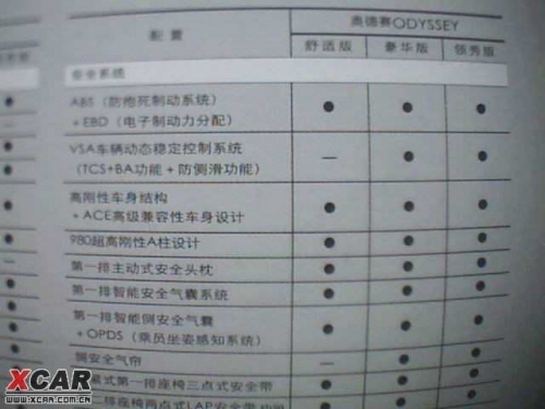 国产新奥德赛配置抢先曝光 将推三款车型\(3\)