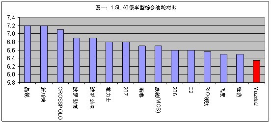 中国汽车工业协会发布 984款车型油耗