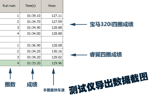 专治各种不服II 睿翼赛道挑战宝马320i\(4\)