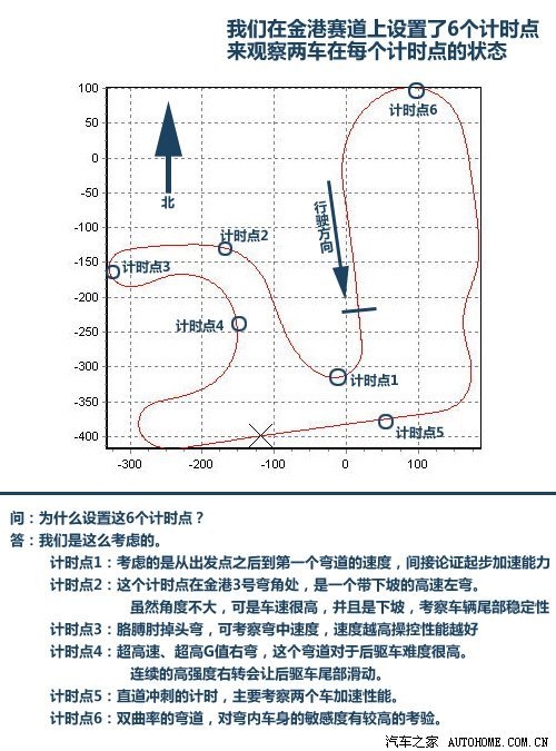 专治各种不服II 睿翼赛道挑战宝马320i