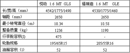 同门竞技 起亚福瑞迪VS北京现代悦动