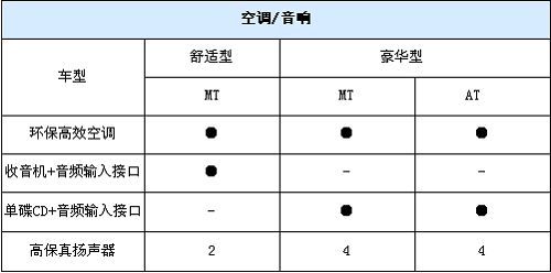 售价4.98-6.28万 新奥拓各项参数曝光