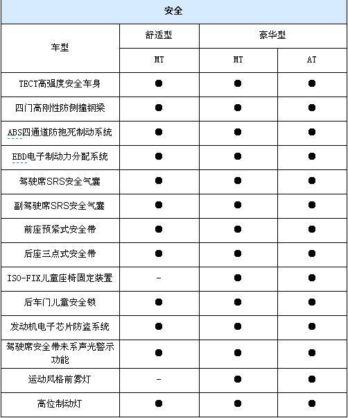 售价4.98-6.28万 新奥拓各项参数曝光