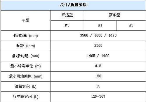 售价4.98-6.28万 新奥拓各项参数曝光