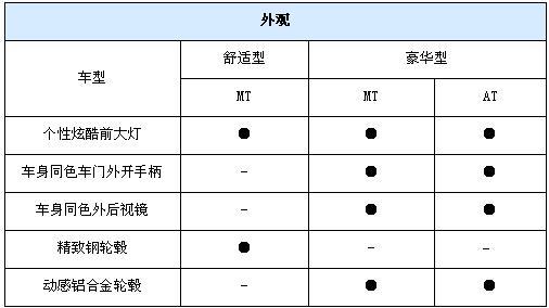 售价4.98-6.28万 新奥拓各项参数曝光