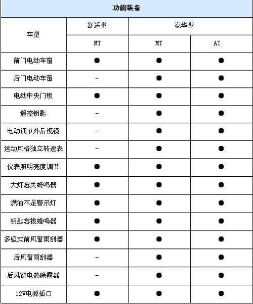 售价4.98-6.28万 新奥拓各项参数曝光