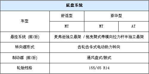 售价4.98-6.28万 新奥拓各项参数曝光