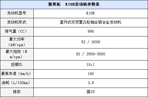 售价4.98-6.28万 新奥拓各项参数曝光