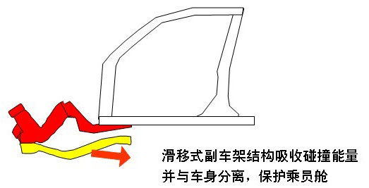 Honda独有的G-CON技术解析\(3\)