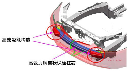 Honda独有的G-CON技术解析\(3\)