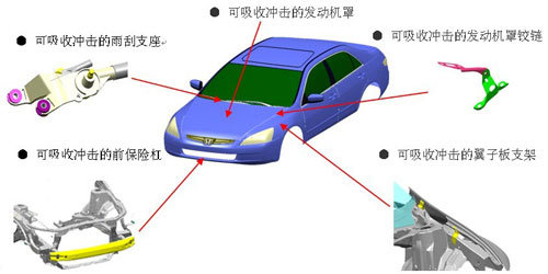 Honda独有的G-CON技术解析\(5\)