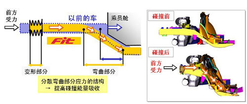 Honda独有的G-CON技术解析\(3\)