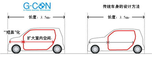 Honda独有的G-CON技术解析\(3\)