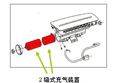 Honda独有的G-CON技术解析\(4\)