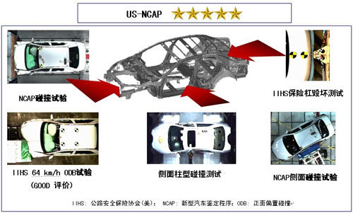 Honda独有的G-CON技术解析\(3\)