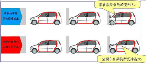 Honda独有的G-CON技术解析\(2\)