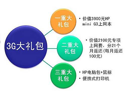 3G礼包无需订车 徳熙购新领驭无限轻松