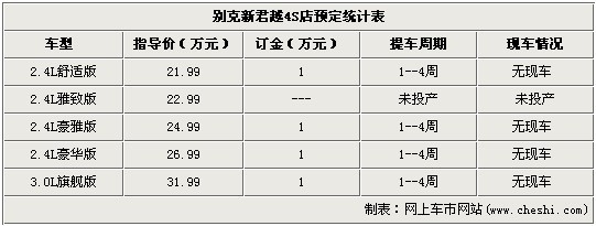 鑫溢别克购车有惊喜 二手车免费评估