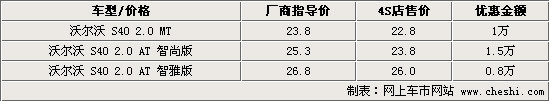 沃尔沃S40促销甩卖 9.5万元！即可购车