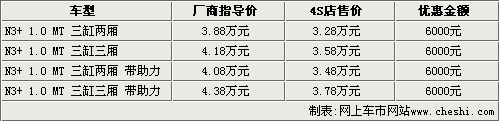 新夏利N5预售4.88-5.38万  老款降6000元