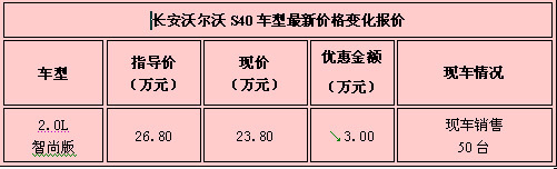 20万购车预算新选择!S40特价23.8万元