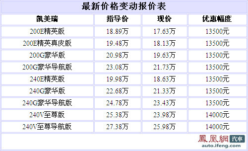 广丰凯美瑞最高优惠1.4万 购车送装潢礼包