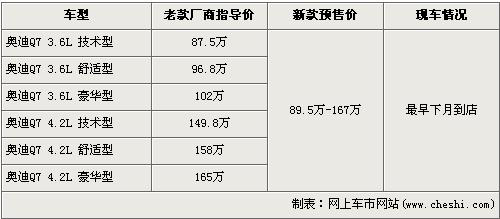 奥迪-新Q7现车下月到店 预售89.5-167万