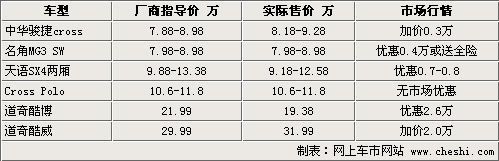 越野风格但并非SUV 6款跨界靓车导购