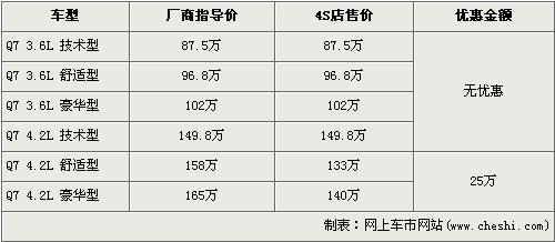 奥迪Q7多款车型无现车 全系最高降25万