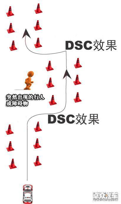 常开车不等于会开车 0.1秒的驾驶技巧保安全\(4\)