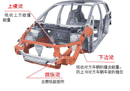 广州本田奥德赛安全性能介绍