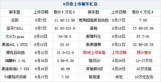 回顾8月新车几大