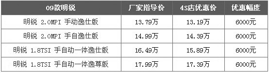 现车充足 斯柯达明锐重庆优惠6000元