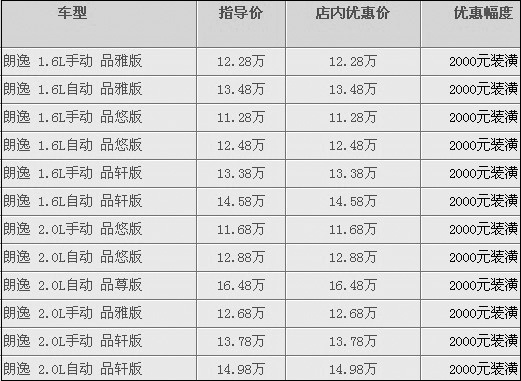 价格松动 现购朗逸即可赠二千装潢