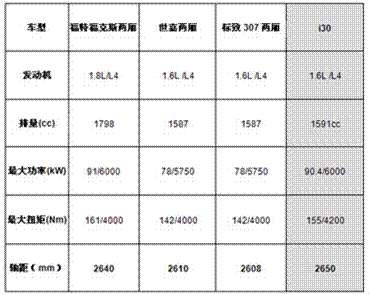 北京现代计划引入现代欧洲版i系列 i30打先锋