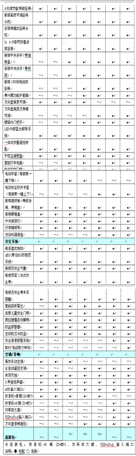 北京现代i30：德系风格 超大空间 澎湃动力