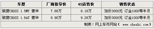 越野风格-并非SUV “跨界”靓车推荐