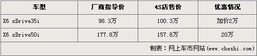 最高降35.6万 Q7等6款进口豪华SUV行情