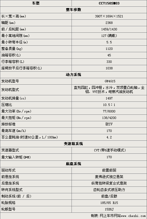 长城炫丽CVT接受预订 售价6.99万元起