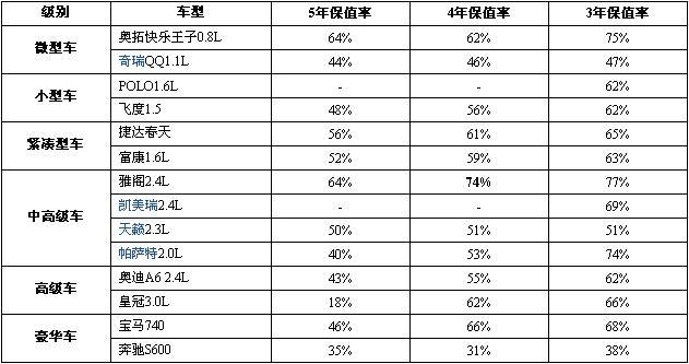 雅阁十年迎来市场“双走俏”