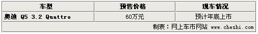 奥迪Q5 3.2预售60万元 预定需交3万订金