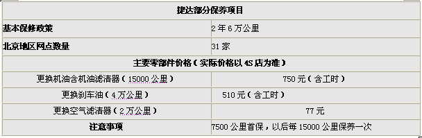 捷达最低售价7.13万元 购车送部分装饰