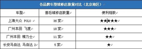 重重利好下精品小车的得意与失意