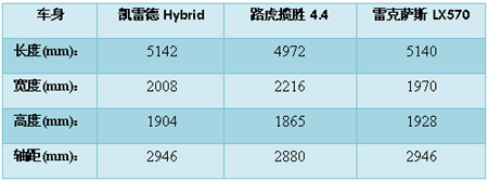 真汉子的梦想之车 三款豪华SUV推荐