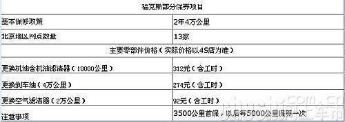 姜还是老的辣 5款实力派车型导购（一）