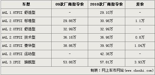 2010款A4L-现车到店 新老款最大差价4万