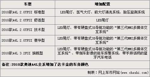 2010款A4L-现车到店 新老款最大差价4万