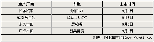 日系/自主平分秋色 本周4款新车相继上市