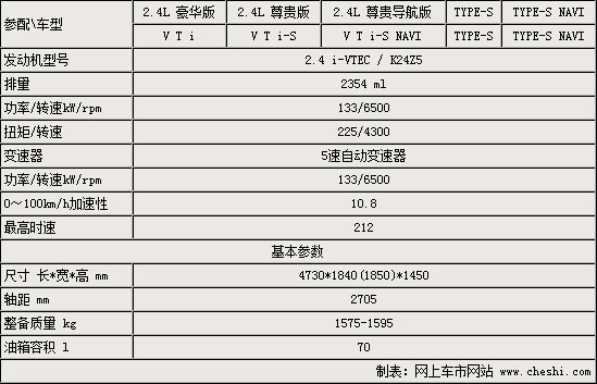 思铂睿2.4升预计25万起售 2.0款暂不上市