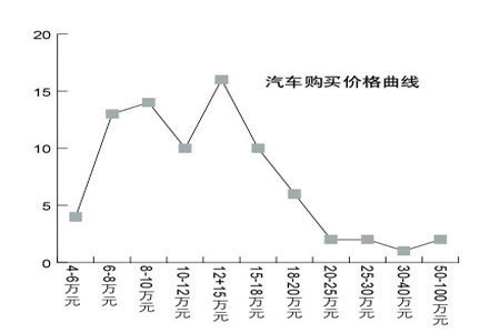 中国汽车零部件关税调至10%  好OR坏?\(图\)